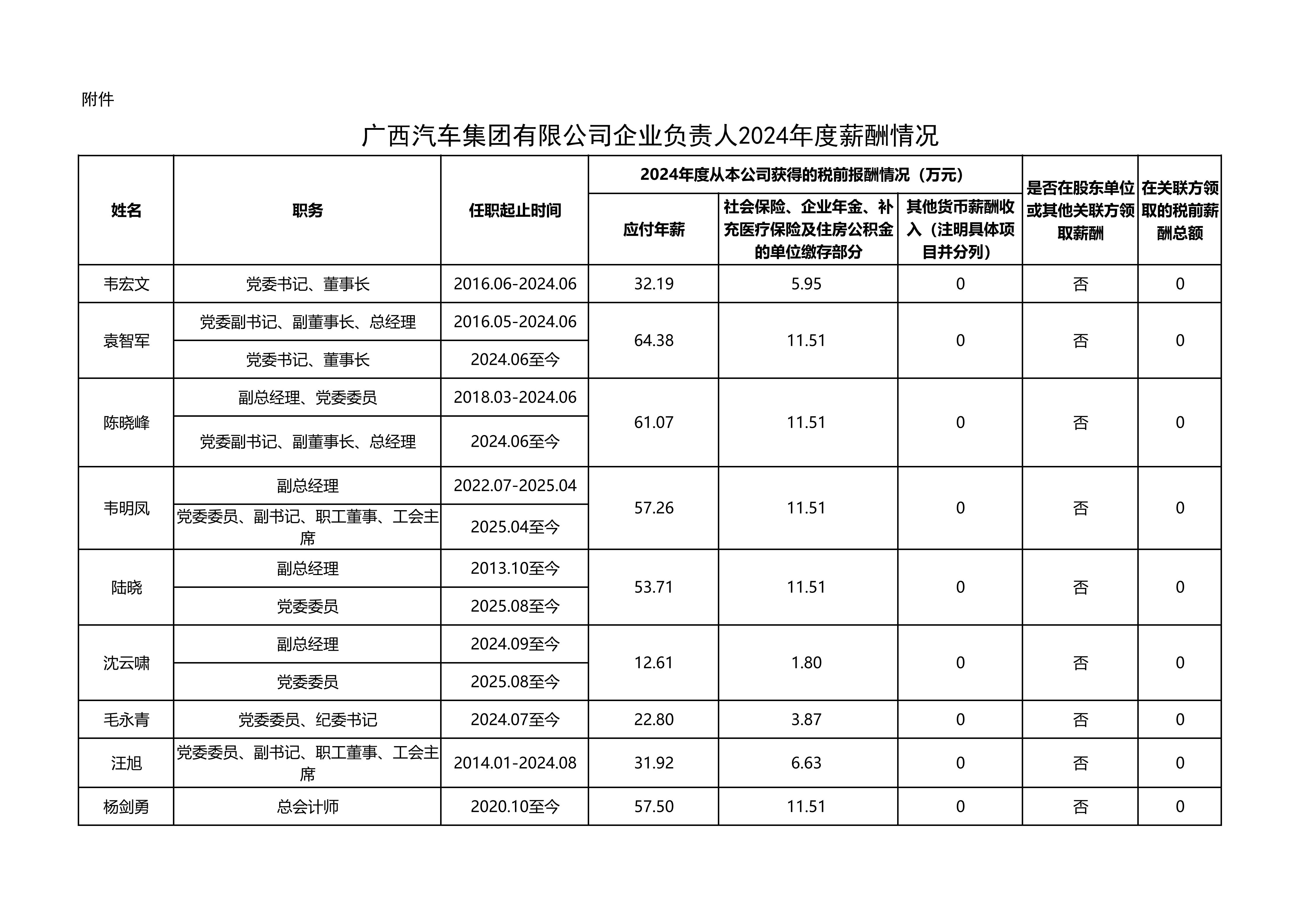 附件 j9国际集团集团企业负责人2024年度薪酬情况（披露）1225_01.jpg